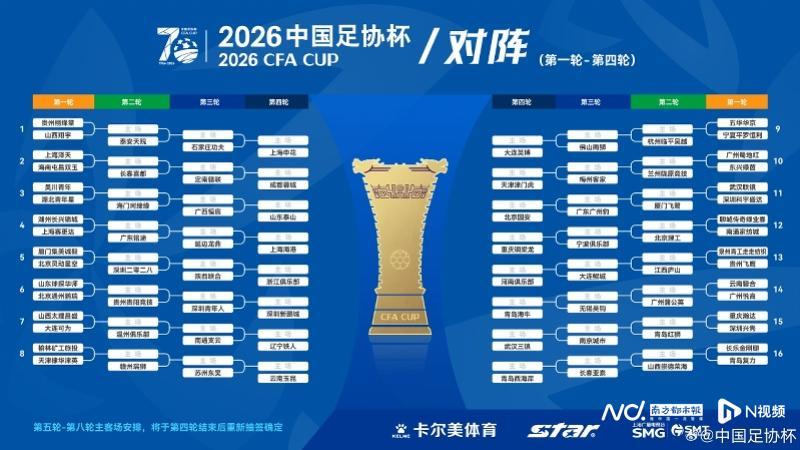 kaiyun中国官网-足协杯迎70周年！新科省超冠军出战，广州豹若胜出将战国安